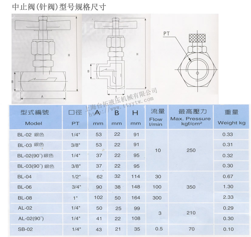 中止閥(針閥)AL,BL型號(hào)給個(gè)尺寸