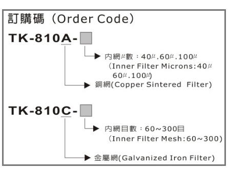 濾油器TK-810訂購型號(hào)